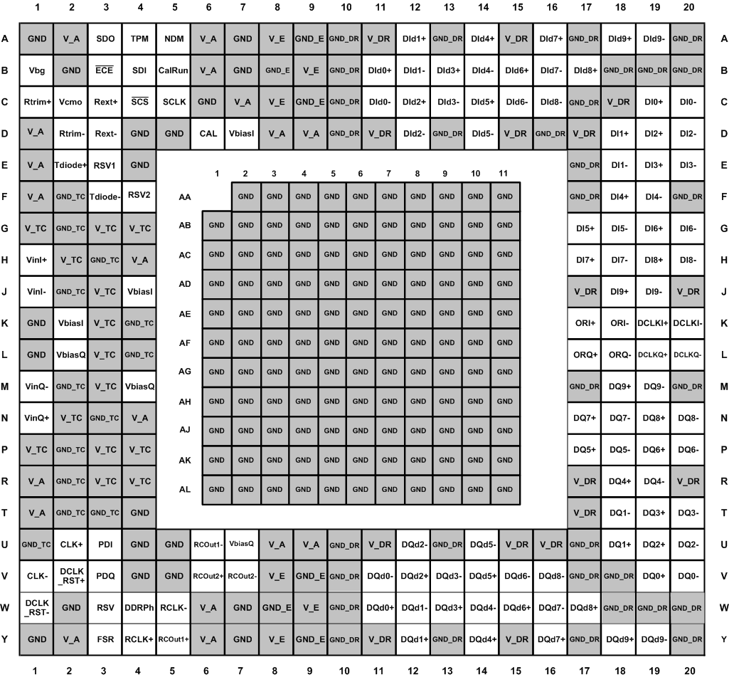 ADC10D1000QML-SP 30071801.gif