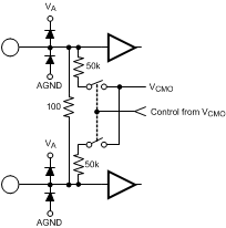 ADC10D1000QML-SP 30071807.gif