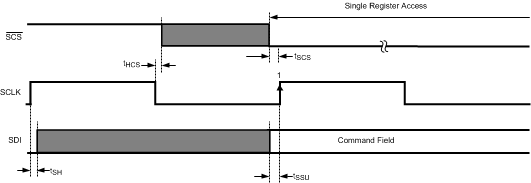 ADC10D1000QML-SP 30071813.gif