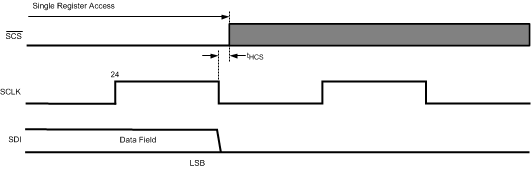 ADC10D1000QML-SP 30071814.gif