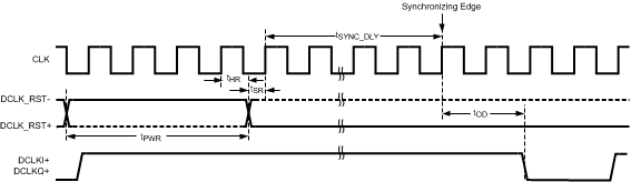 ADC10D1000QML-SP 30071820.gif