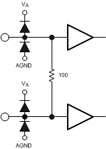 ADC10D1000QML-SP 30071829.gif