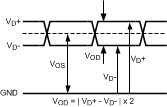 ADC10D1000QML-SP 30071846.gif