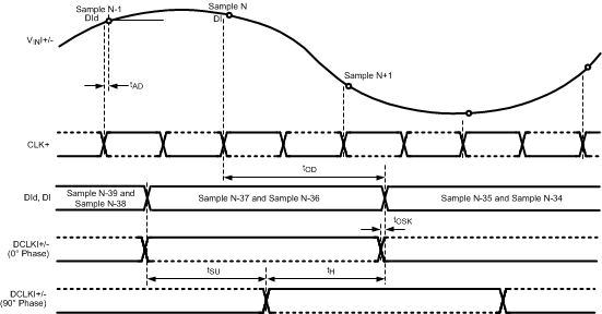 ADC10D1000QML-SP 30071859.gif