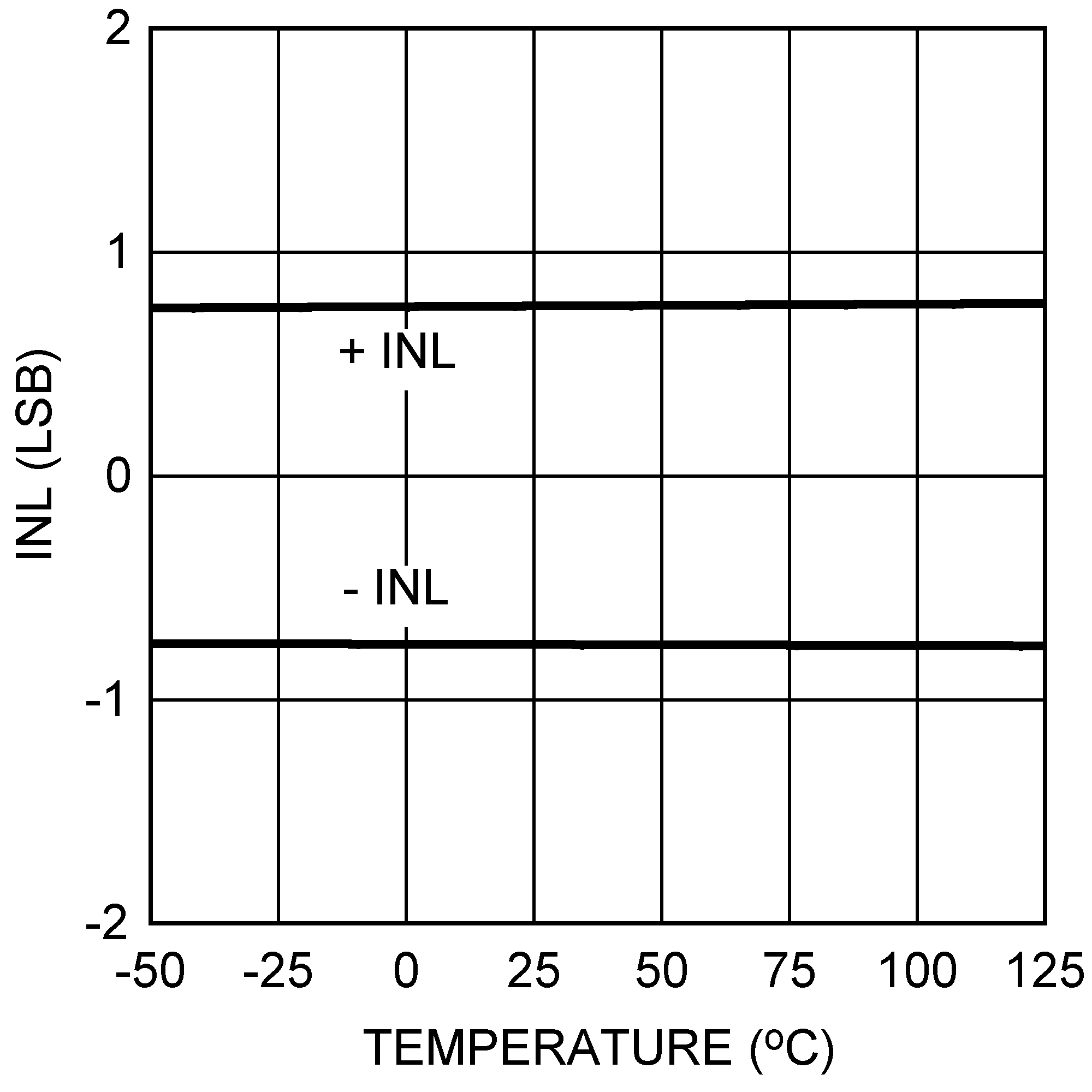 ADC10D1000QML-SP 30071862.png