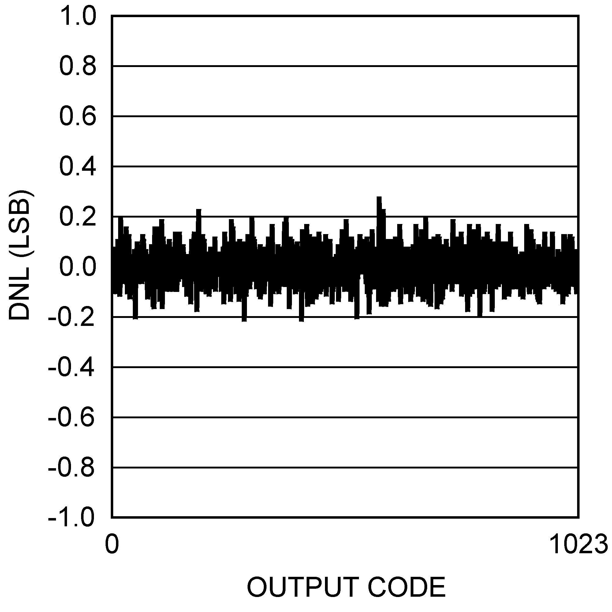 ADC10D1000QML-SP 30071863.png