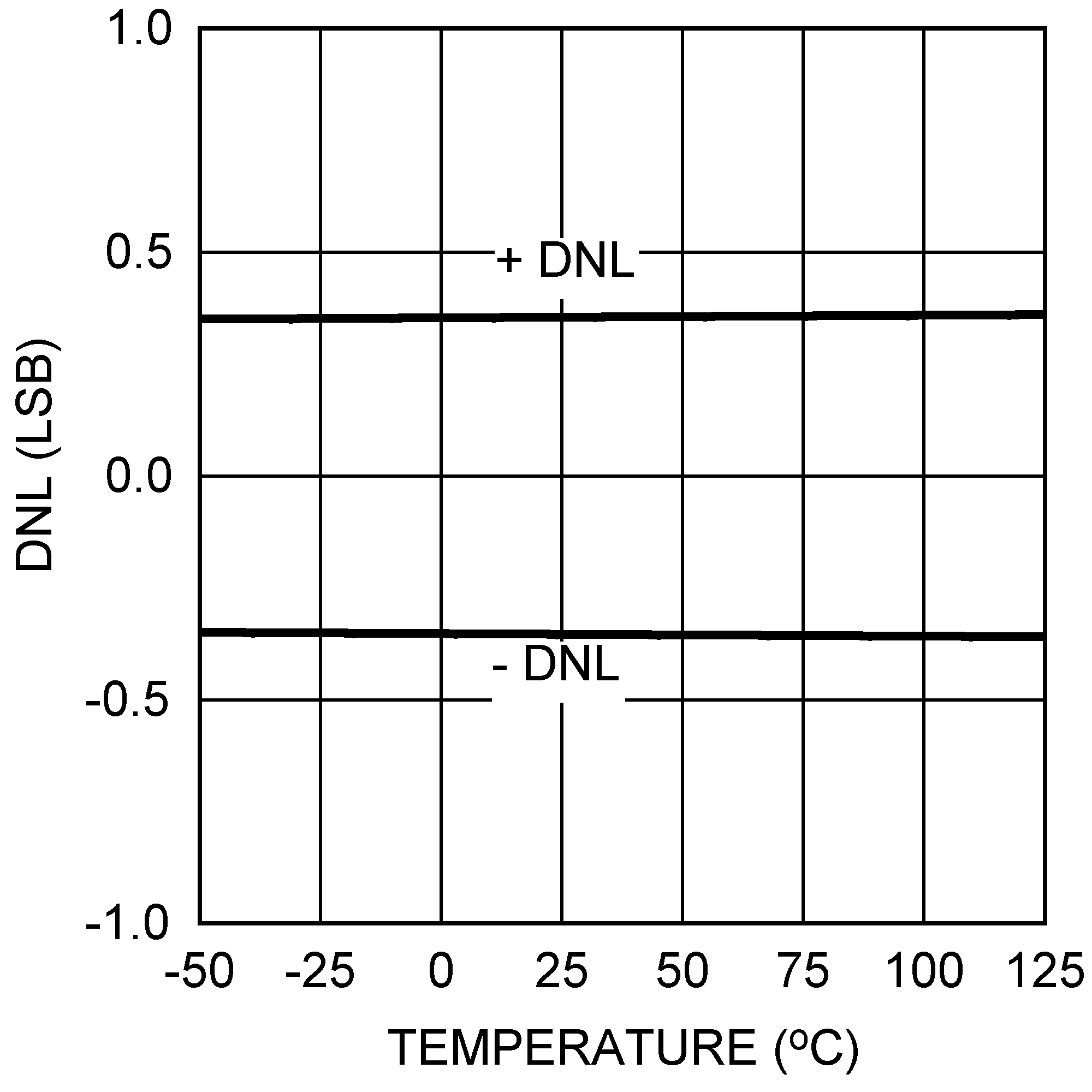 ADC10D1000QML-SP 30071864.png