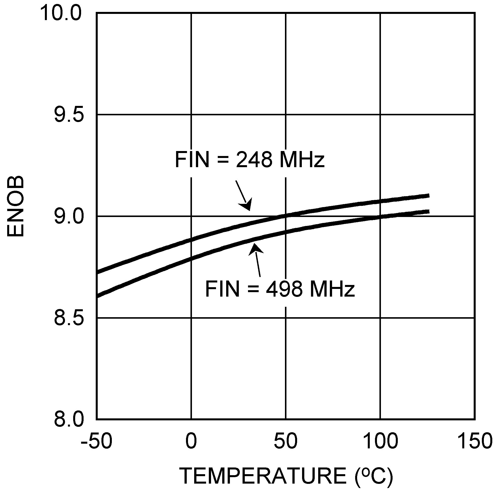 ADC10D1000QML-SP 30071865.png