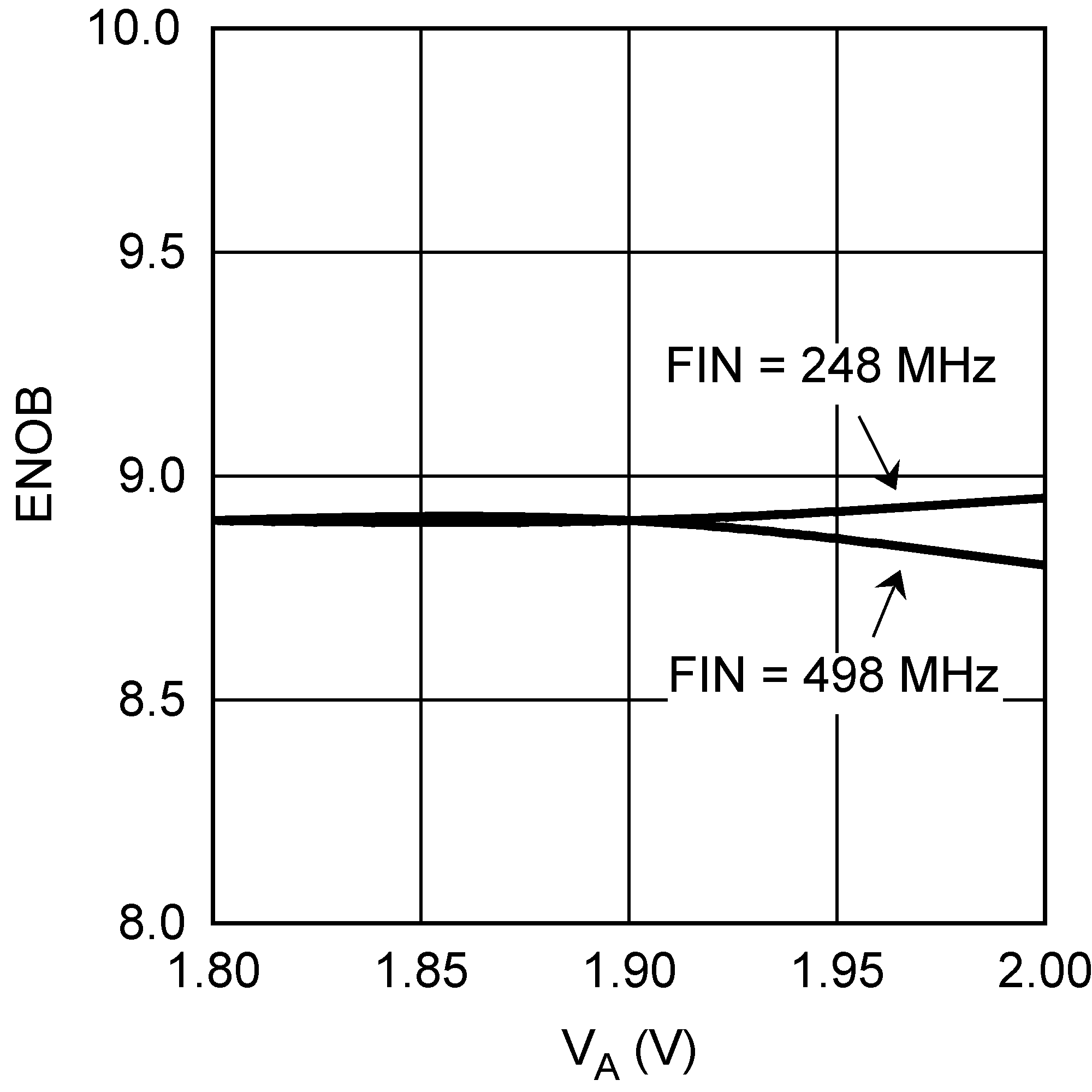 ADC10D1000QML-SP 30071866.png