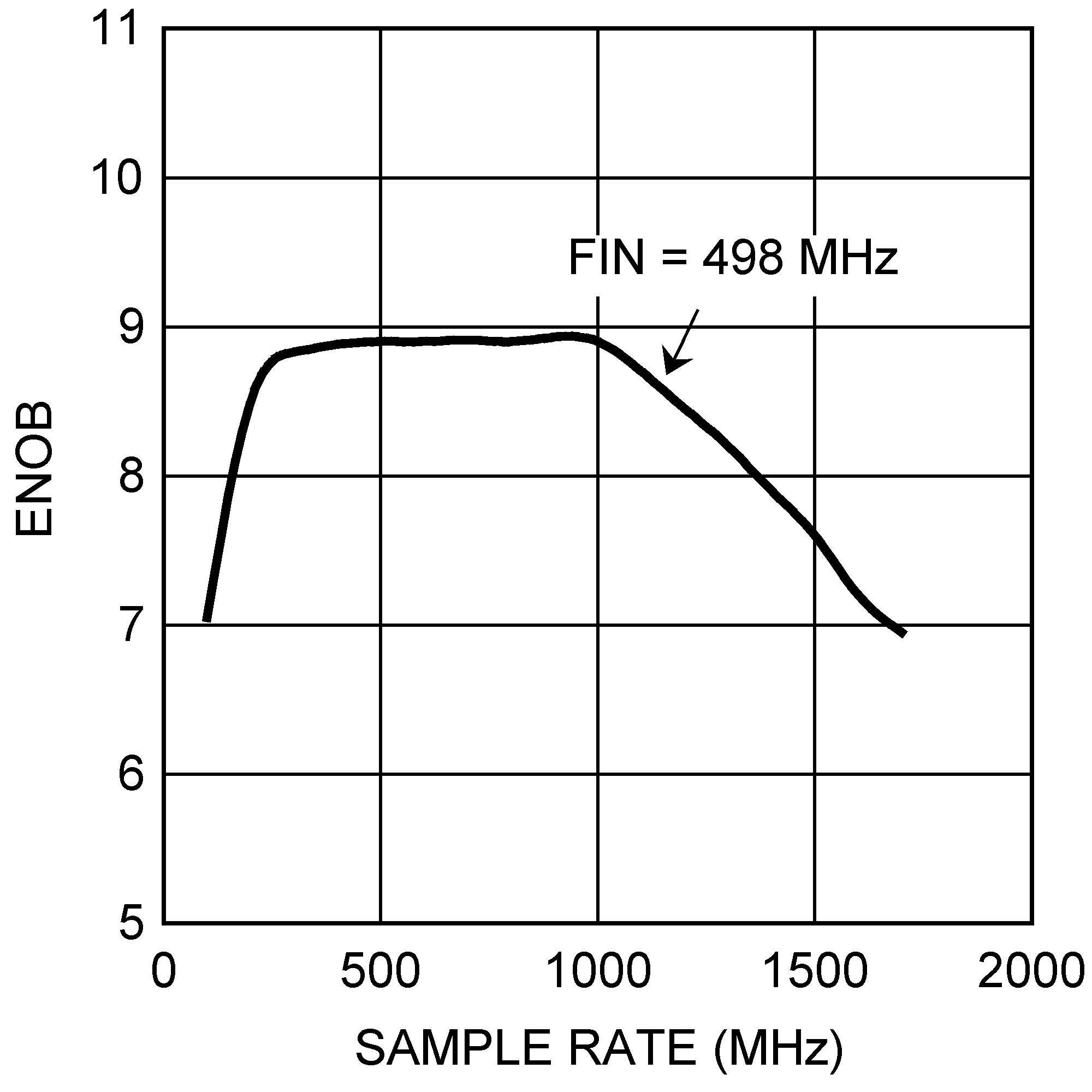 ADC10D1000QML-SP 30071867.png