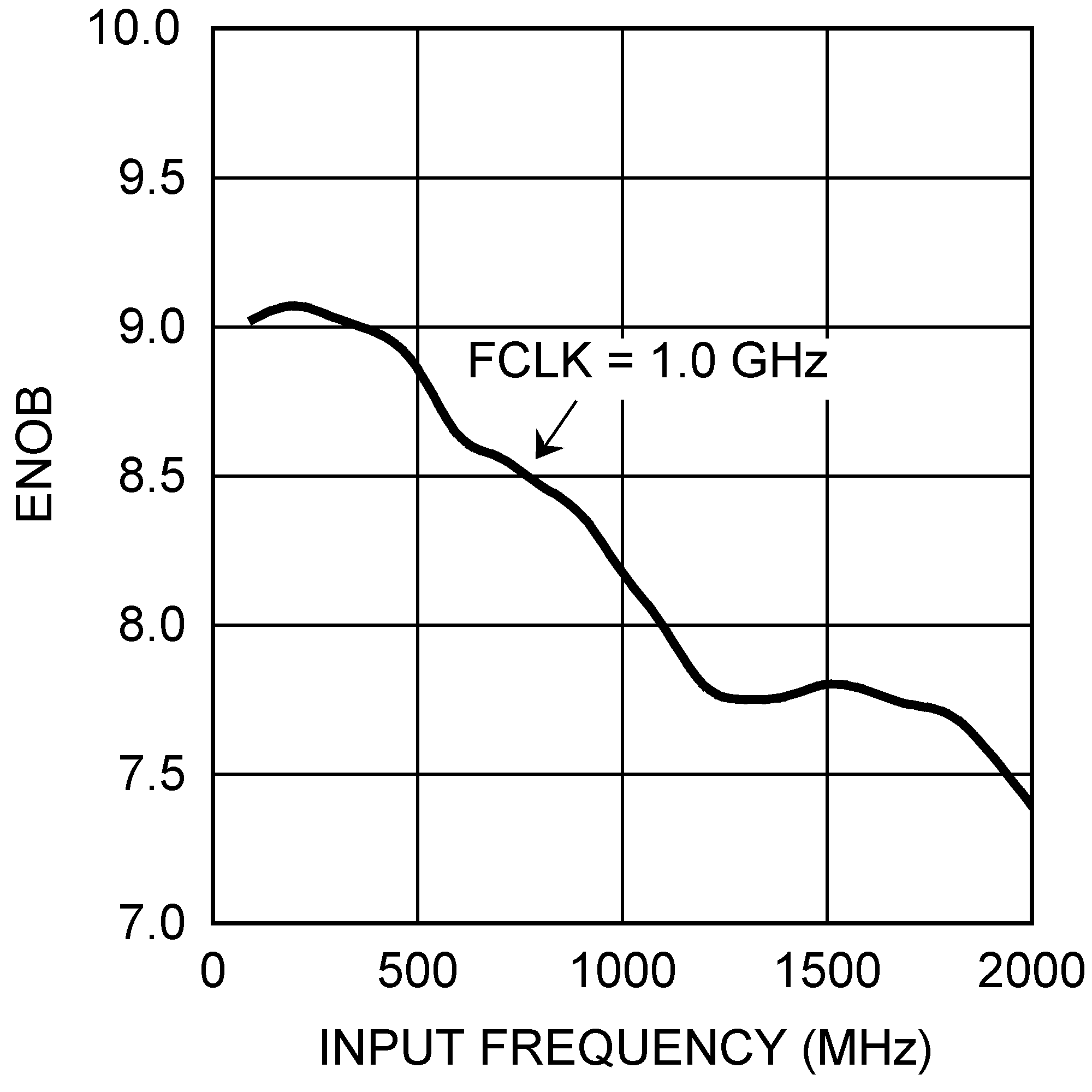 ADC10D1000QML-SP 30071868.png