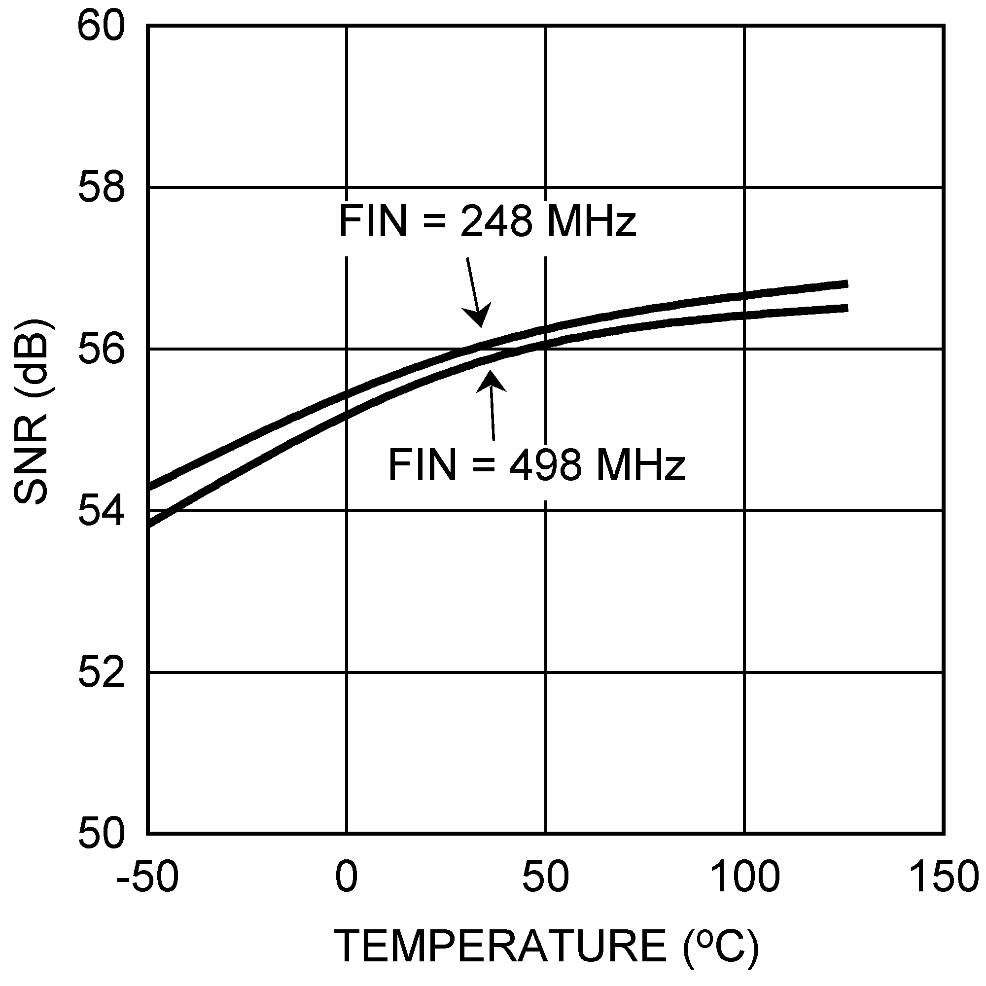 ADC10D1000QML-SP 30071869.png