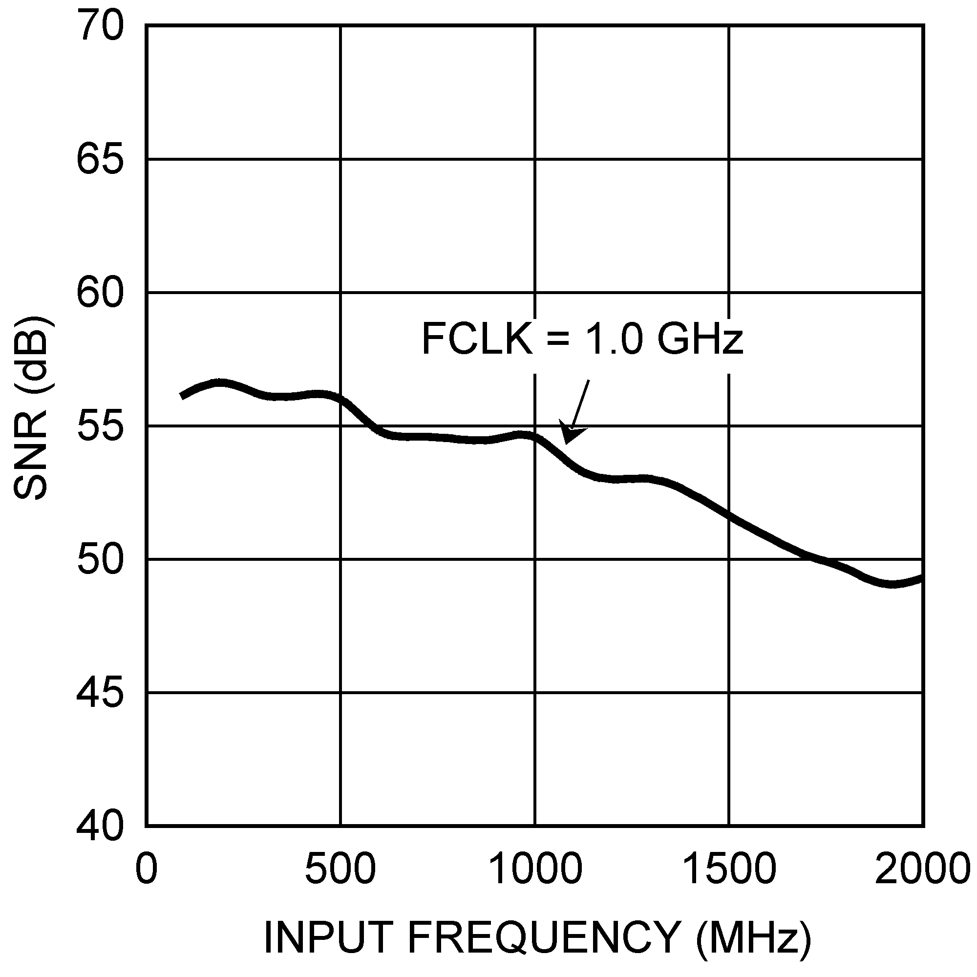 ADC10D1000QML-SP 30071872.png