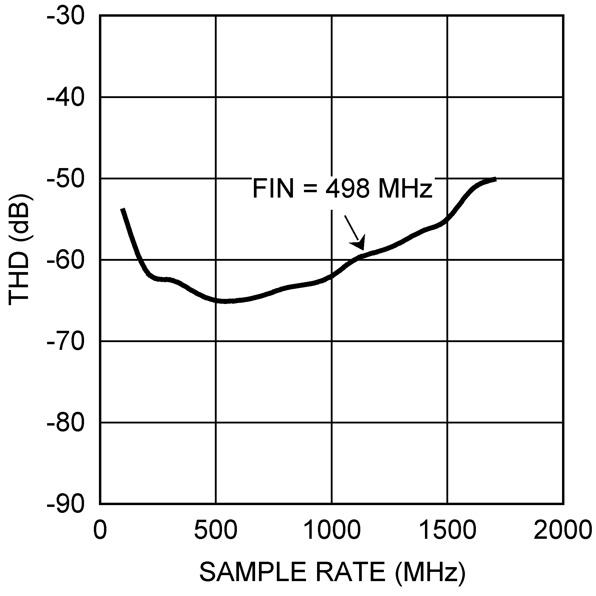 ADC10D1000QML-SP 30071875.png