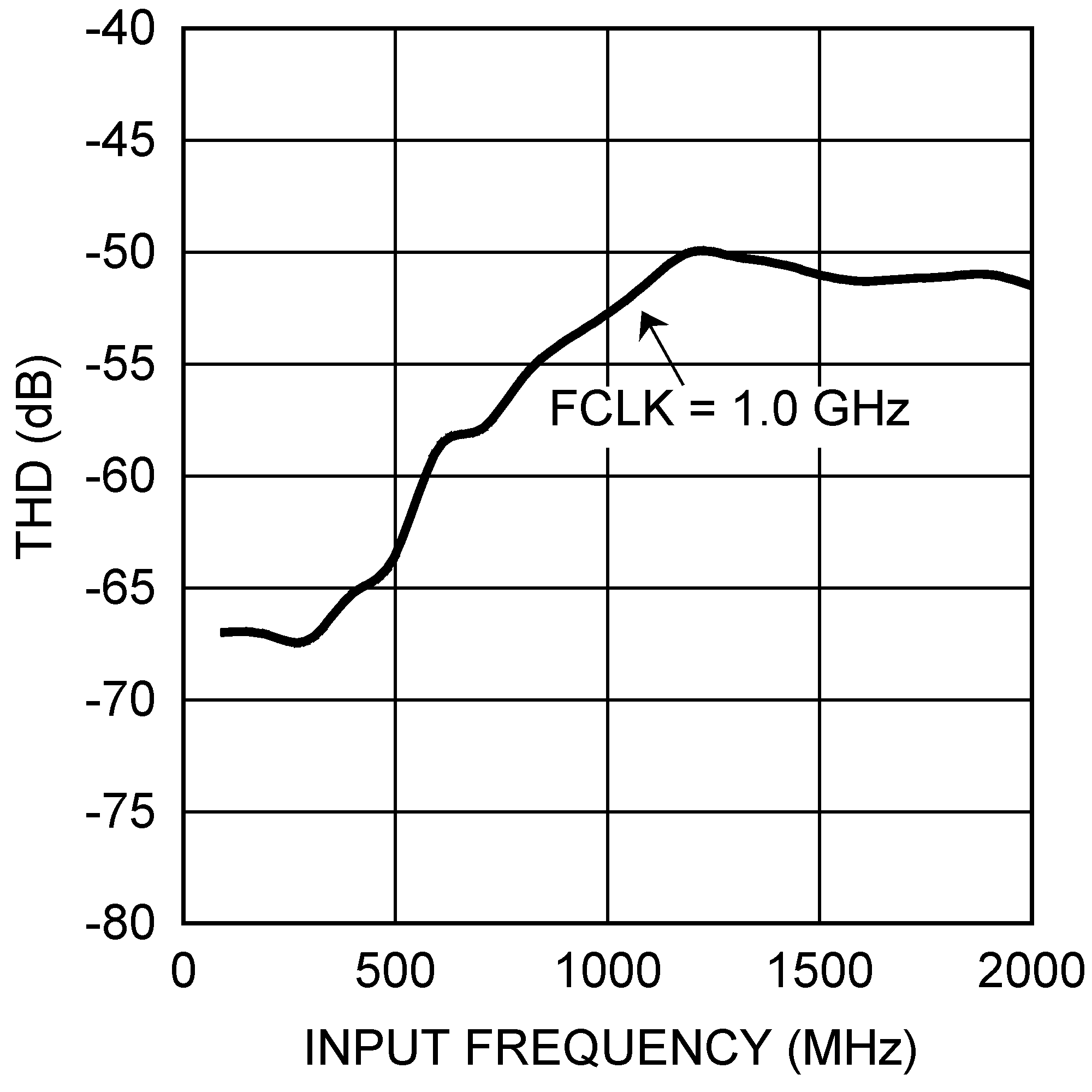 ADC10D1000QML-SP 30071876.png