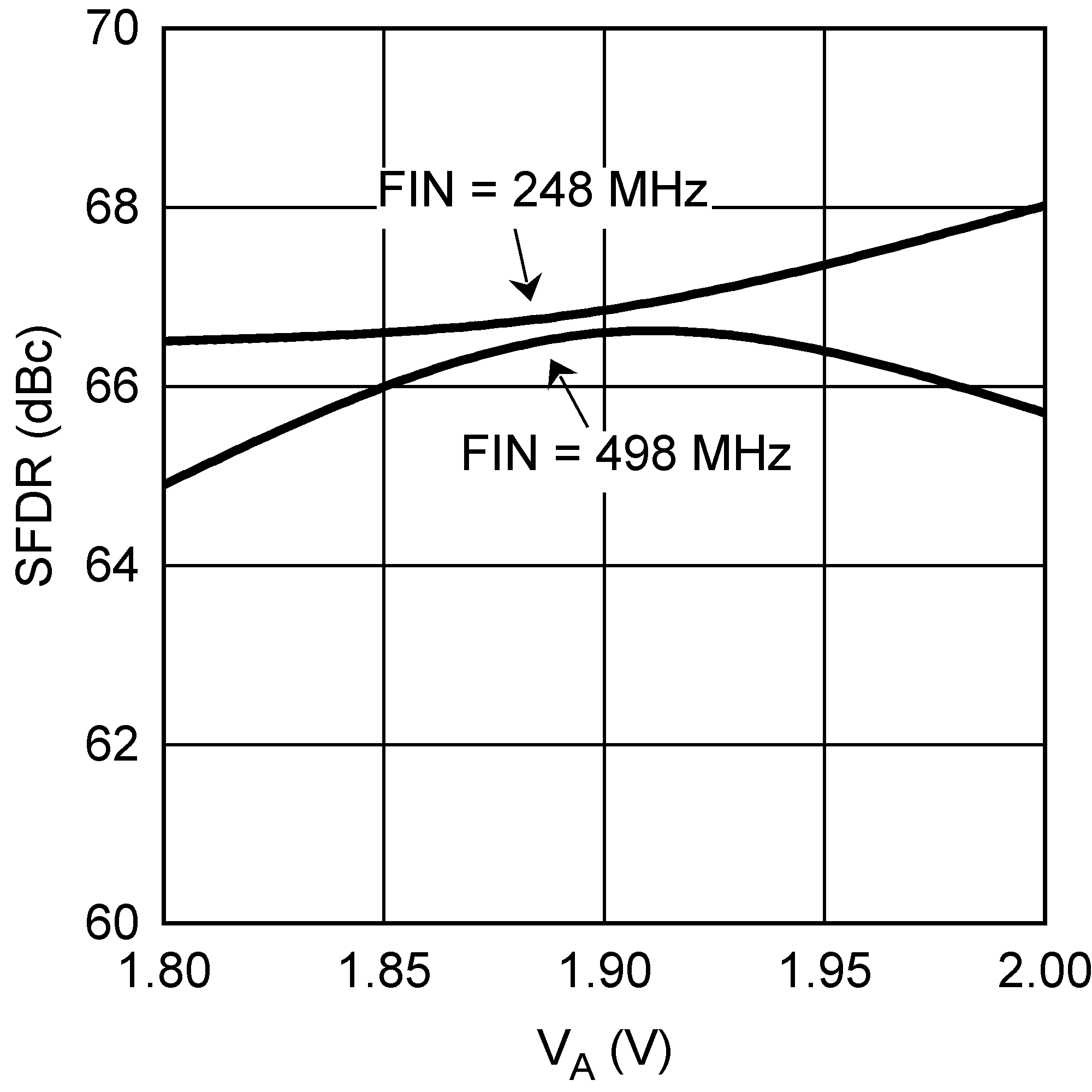 ADC10D1000QML-SP 30071878.png