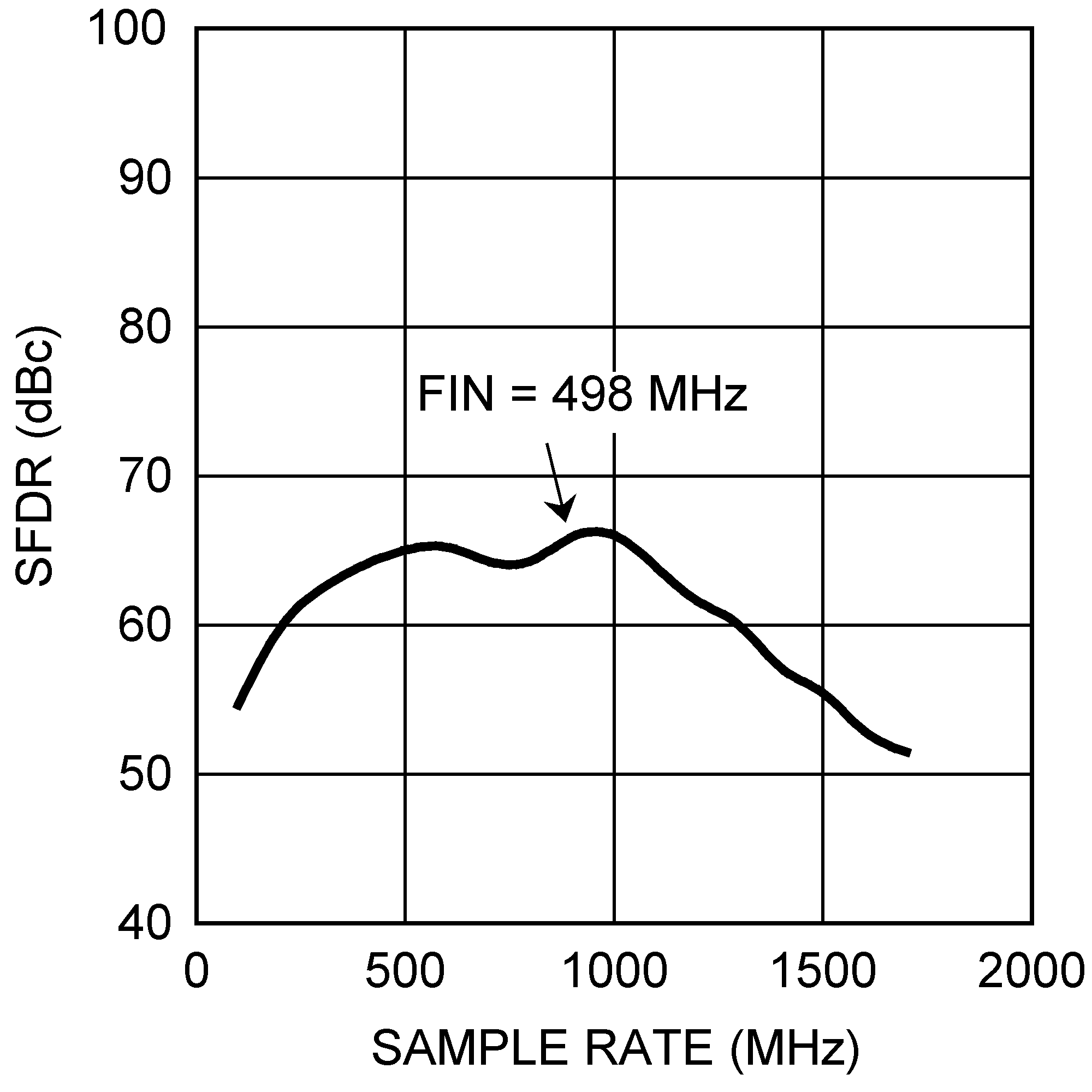 ADC10D1000QML-SP 30071879.png