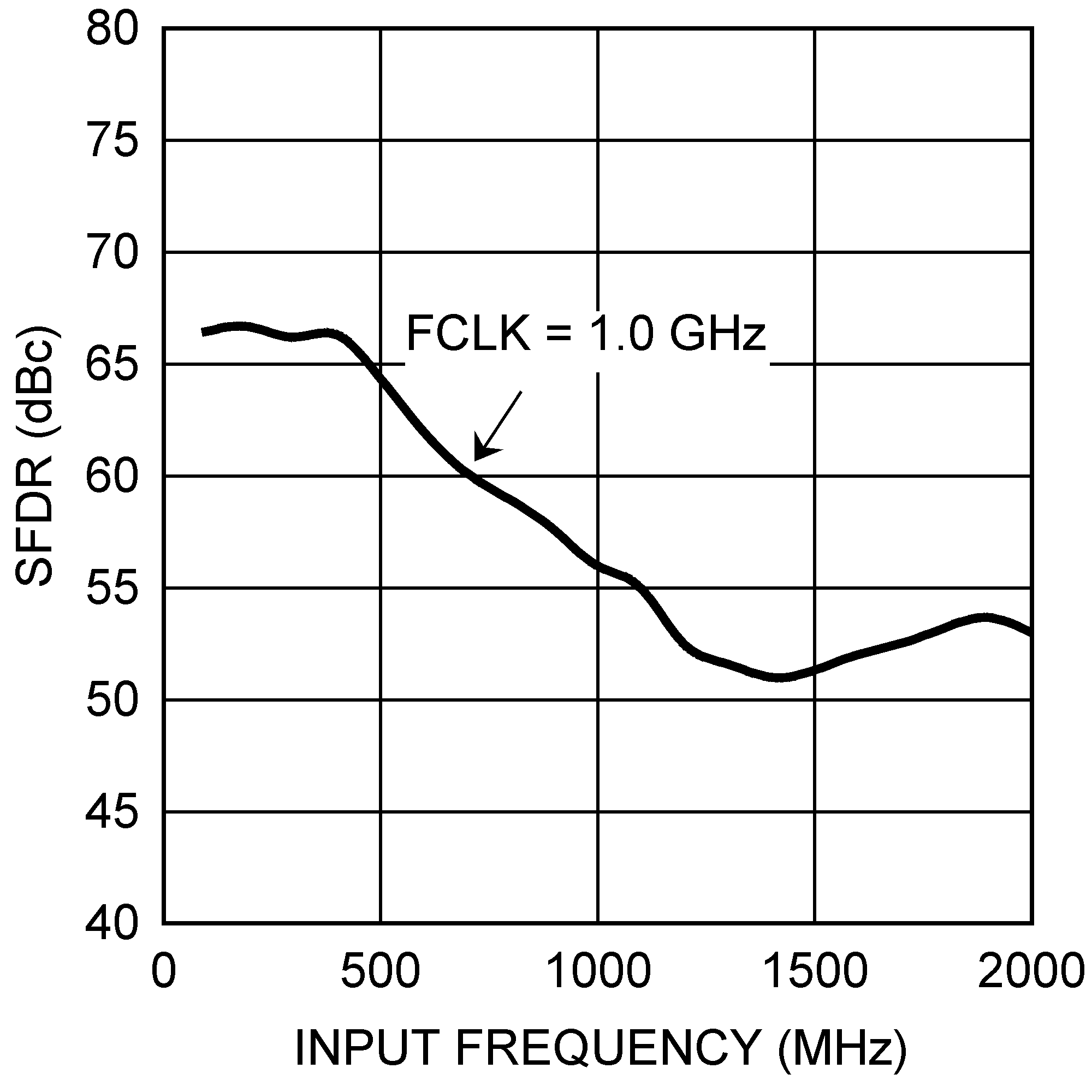 ADC10D1000QML-SP 30071880.png