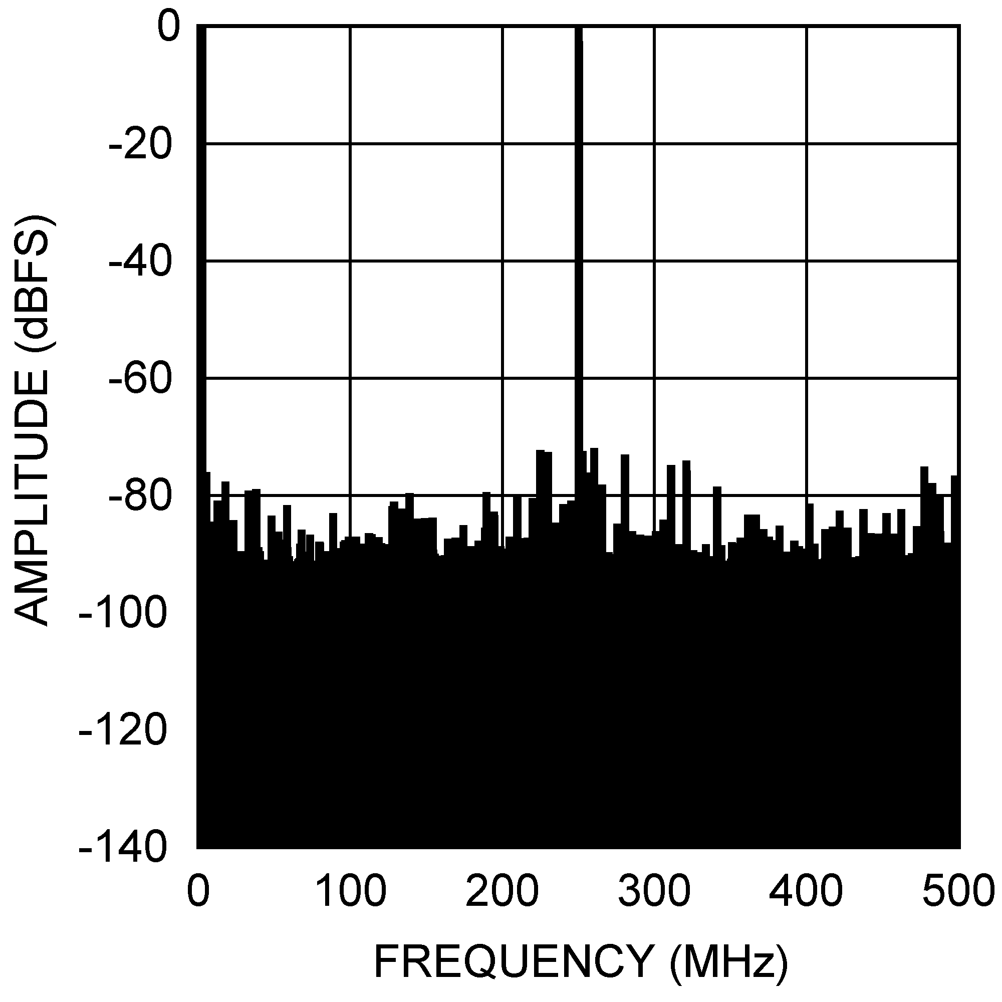 ADC10D1000QML-SP 30071881.png