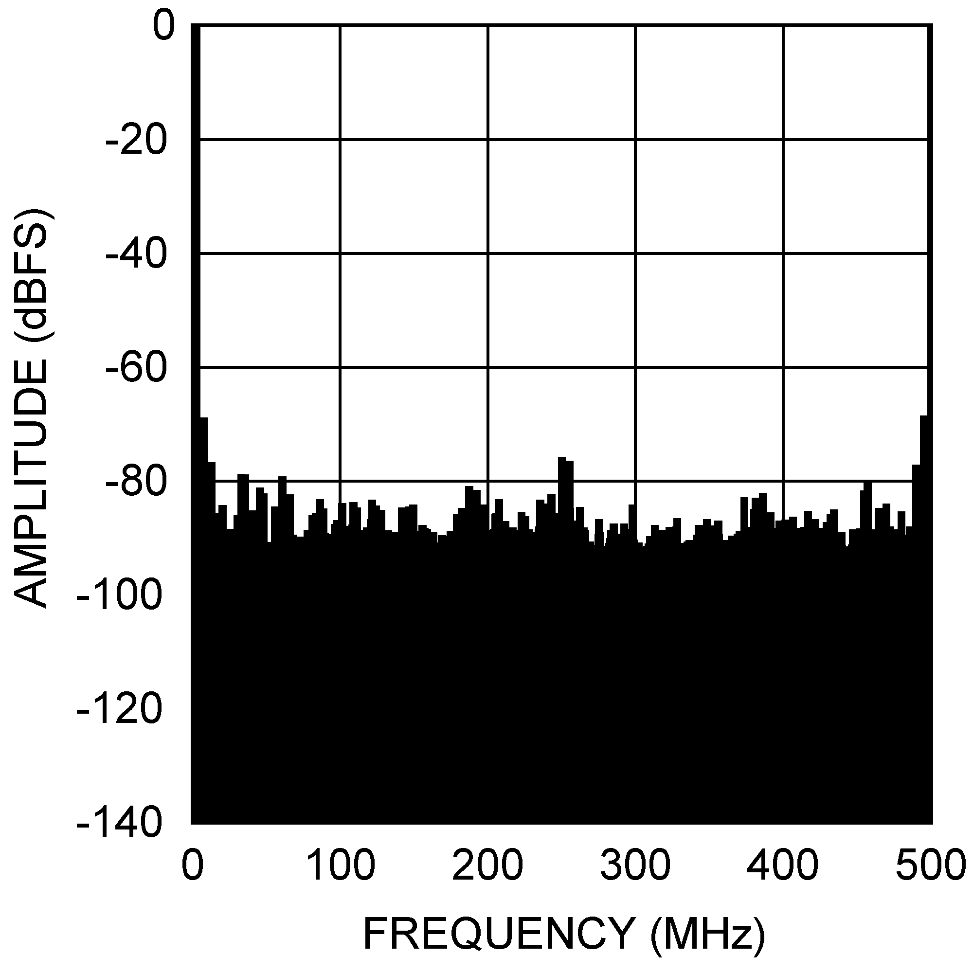 ADC10D1000QML-SP 30071882.png