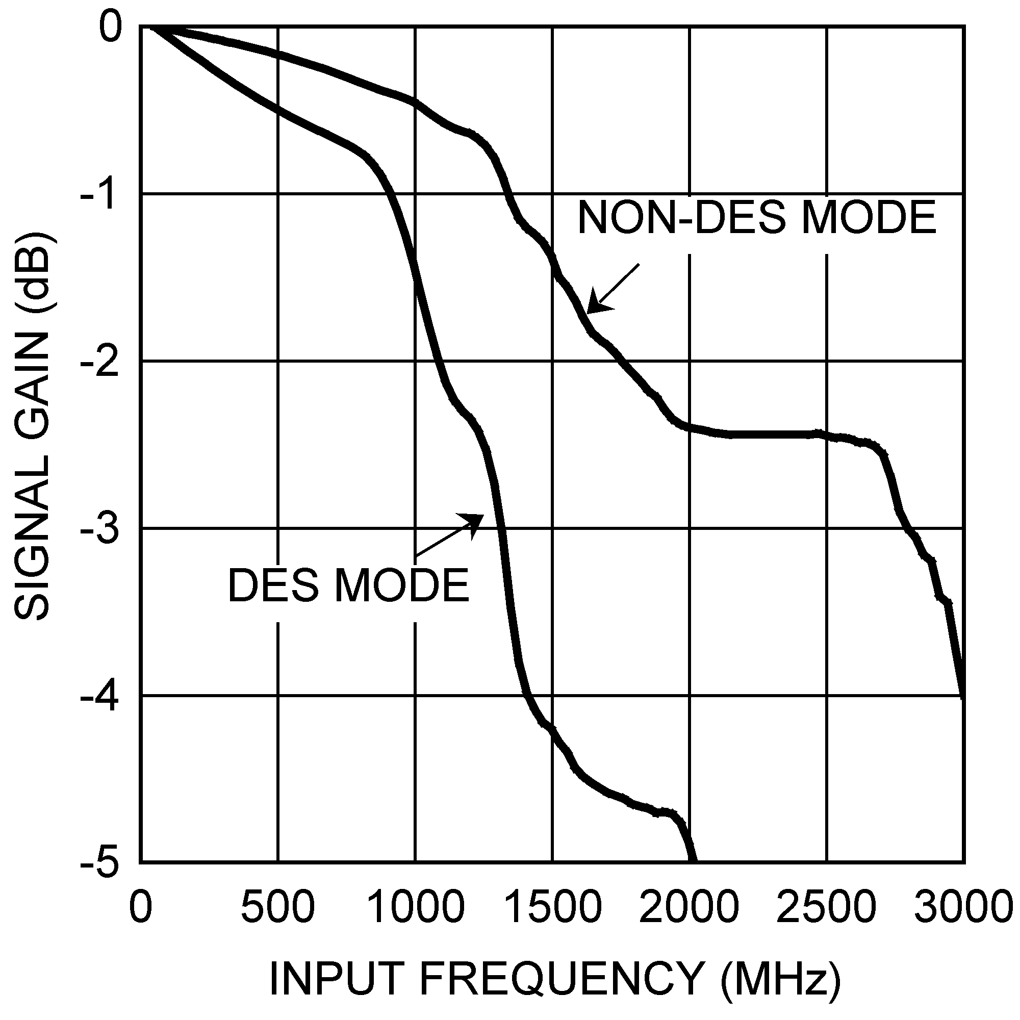 ADC10D1000QML-SP 30071884.png