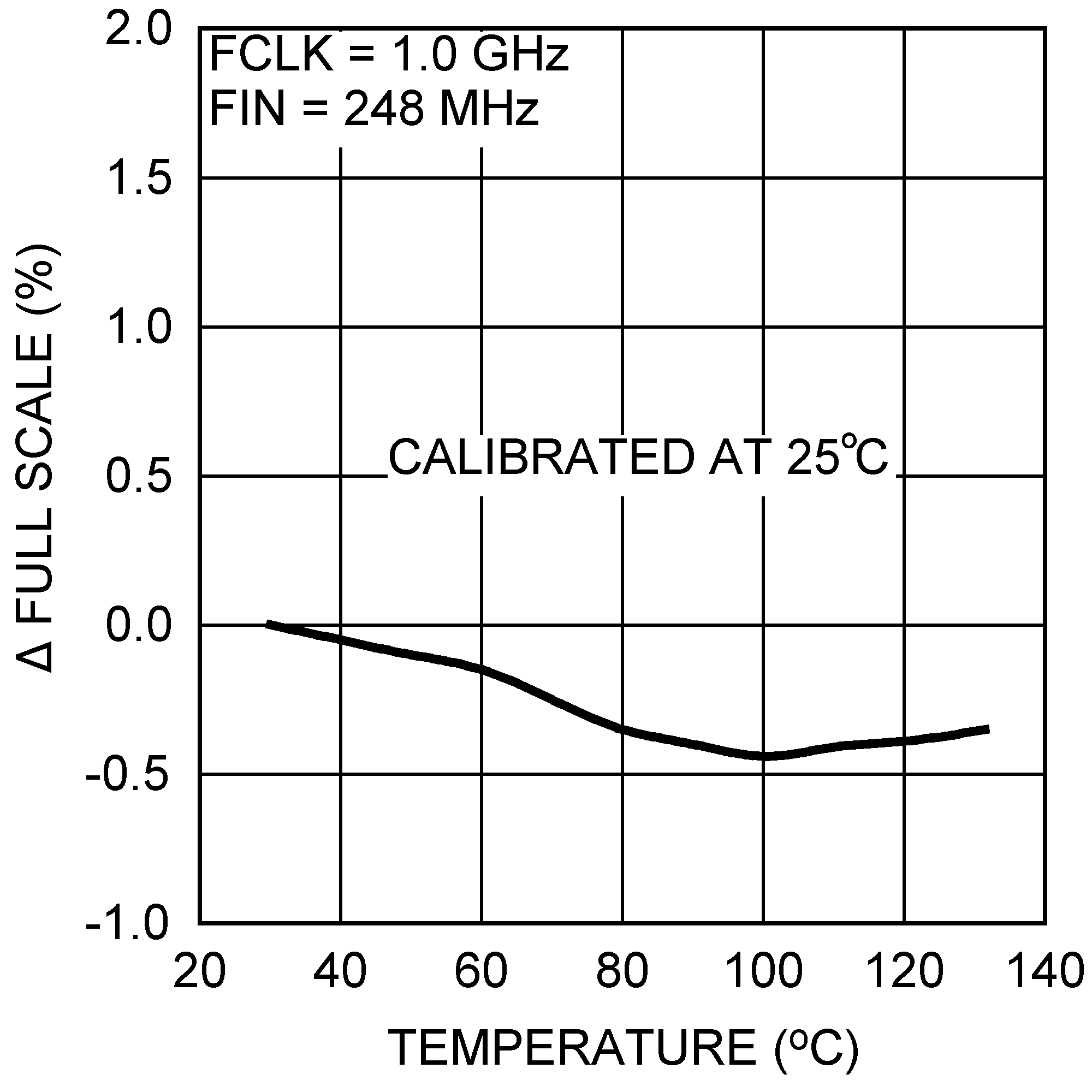 ADC10D1000QML-SP 30071886.png