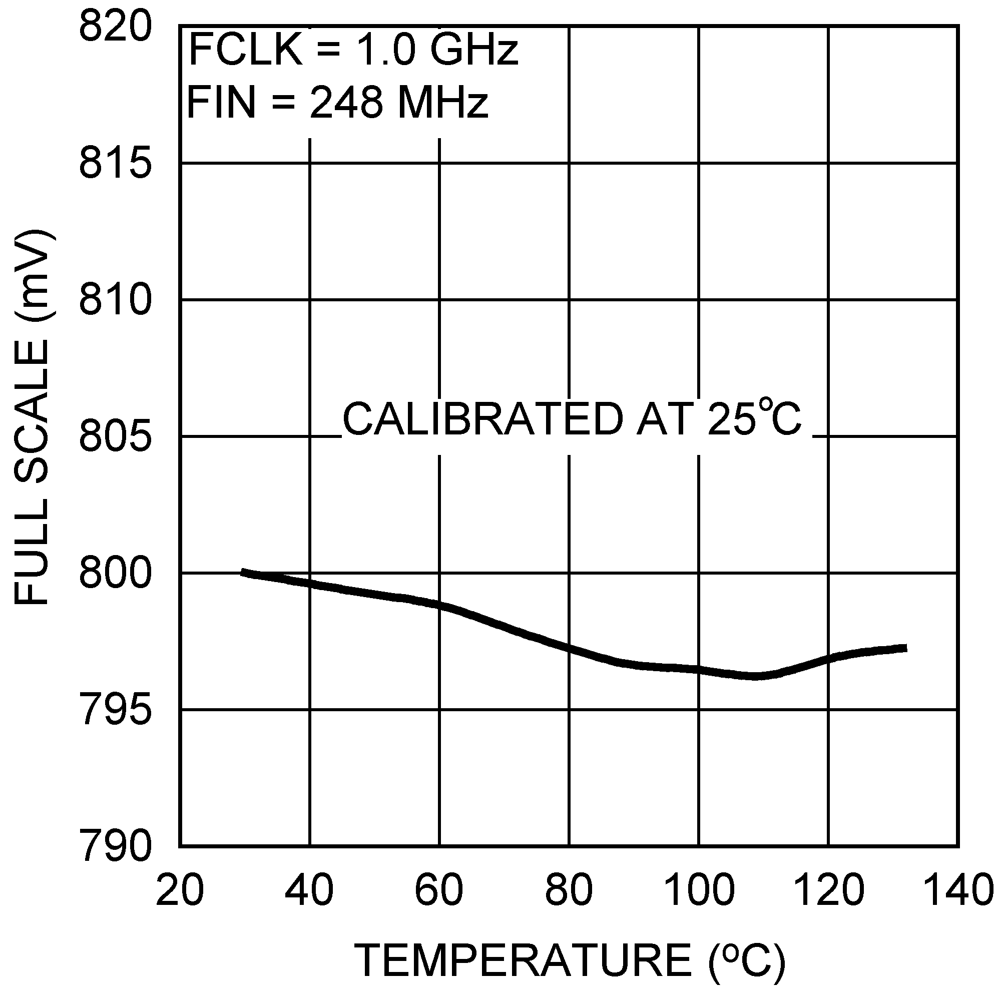 ADC10D1000QML-SP 30071888.png