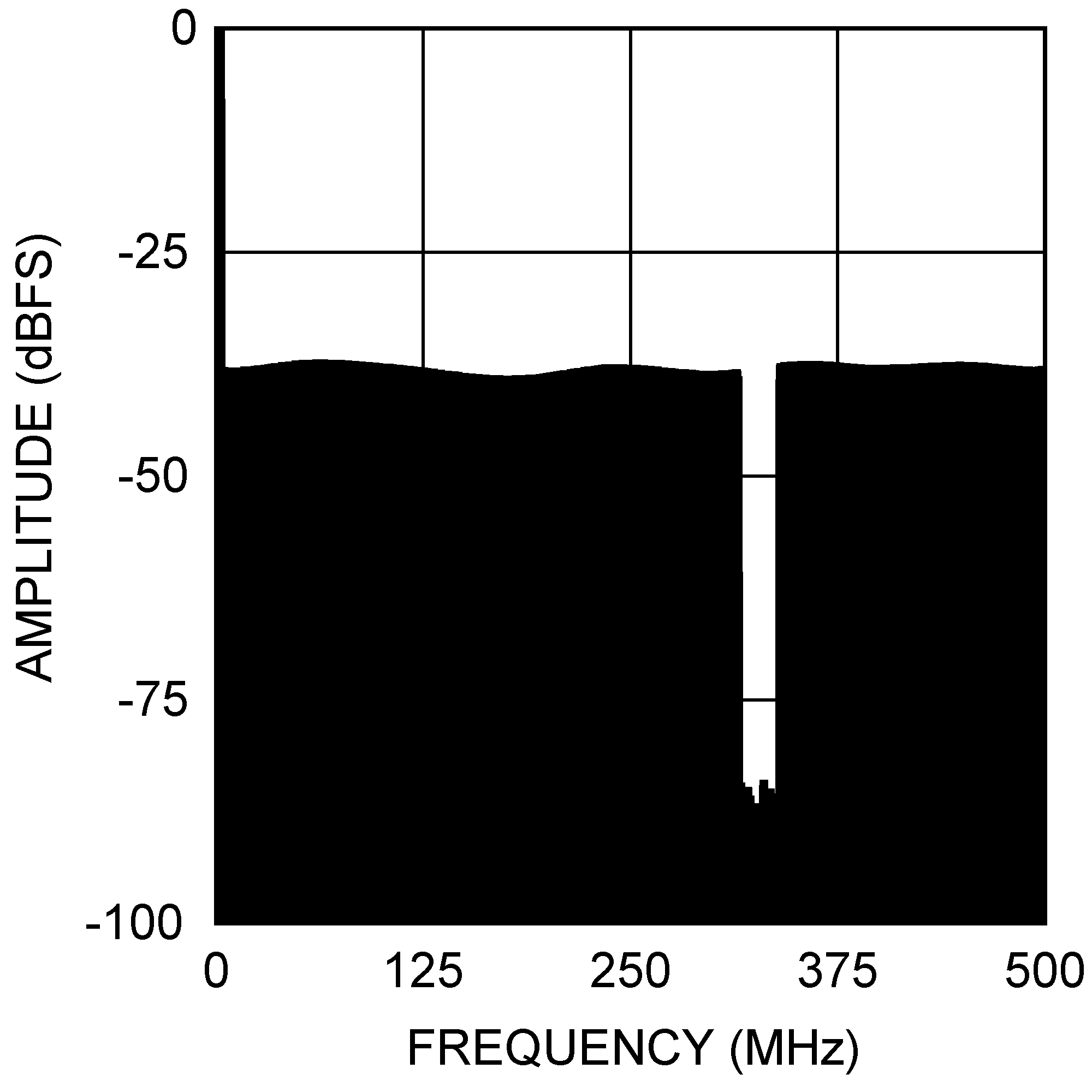 ADC10D1000QML-SP 30071890.png