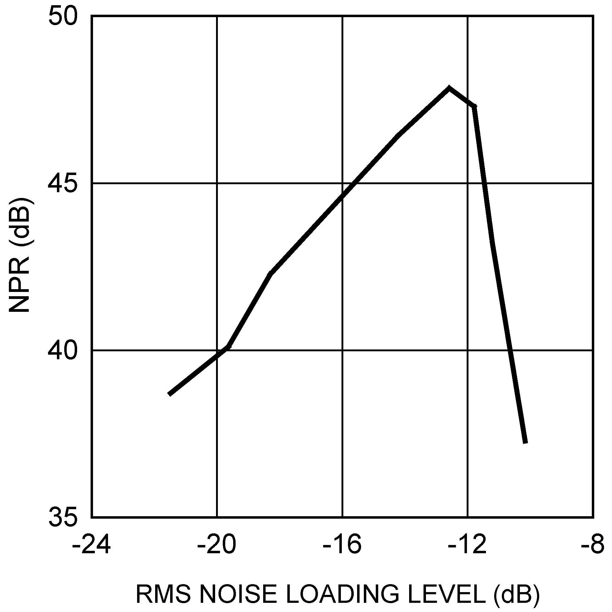 ADC10D1000QML-SP 30071891.png