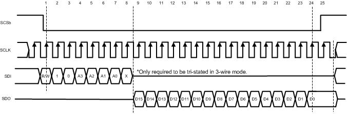 ADC10D1000QML-SP 30071892.gif