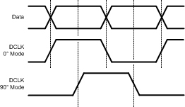 ADC10D1000QML-SP 30071894.gif