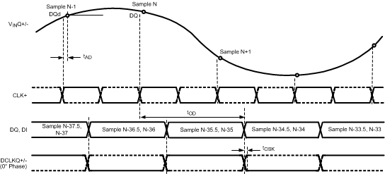 ADC10D1000QML-SP 30071896.gif