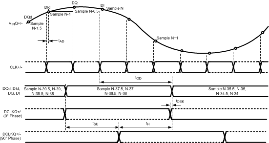 ADC10D1000QML-SP 30071899.gif