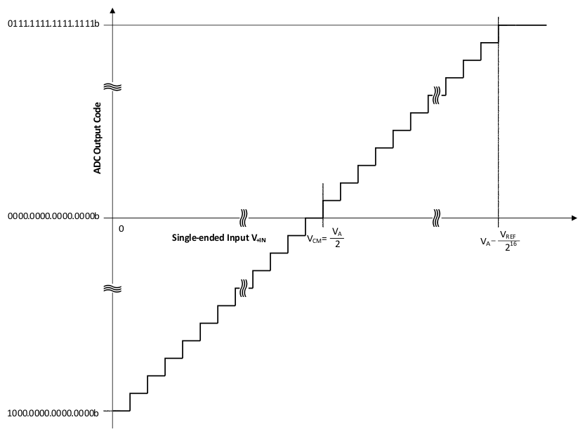 setc_snas468.gif