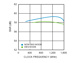 ADC12D1000 ADC12D1600 30091616.gif