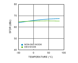 ADC12D1000 ADC12D1600 30091624.gif