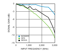 ADC12D1000 ADC12D1600 30091648.gif