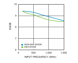 ADC12D1000 ADC12D1600 30091657.gif