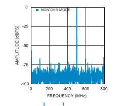 ADC12D1000 ADC12D1600 30091667.gif