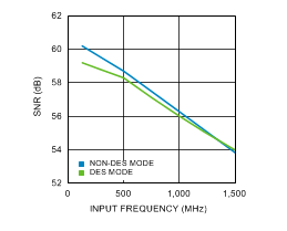 ADC12D1000 ADC12D1600 30091671.gif