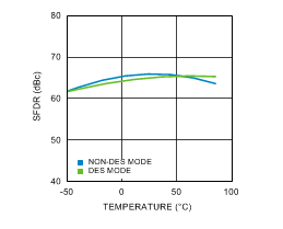 ADC12D1000 ADC12D1600 30091685.gif