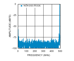 ADC12D1000 ADC12D1600 30091687.gif