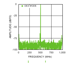 ADC12D1000 ADC12D1600 30091688.gif