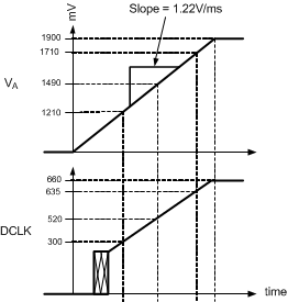 ADC12D1000 ADC12D1600 30091690.gif