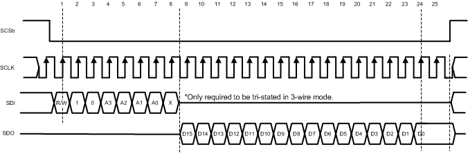 ADC12D1000 ADC12D1600 30091692.gif