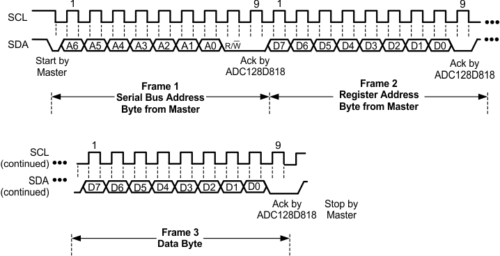 ADC128D818 30096308.gif