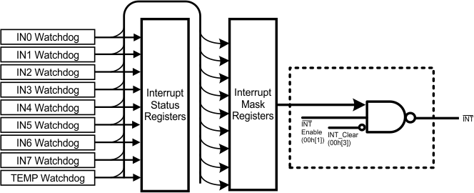 ADC128D818 30096318.gif