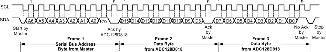 ADC128D818 30096322.gif