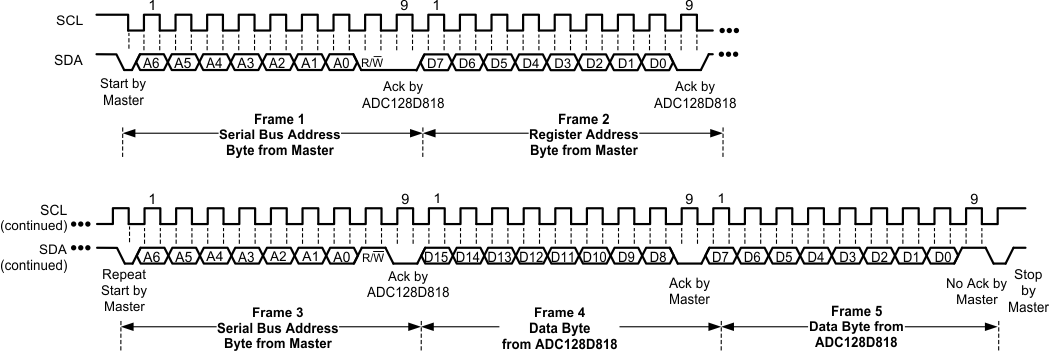 ADC128D818 30096323.gif