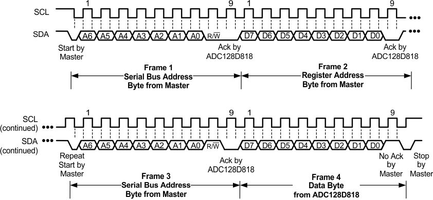 ADC128D818 30096324.gif